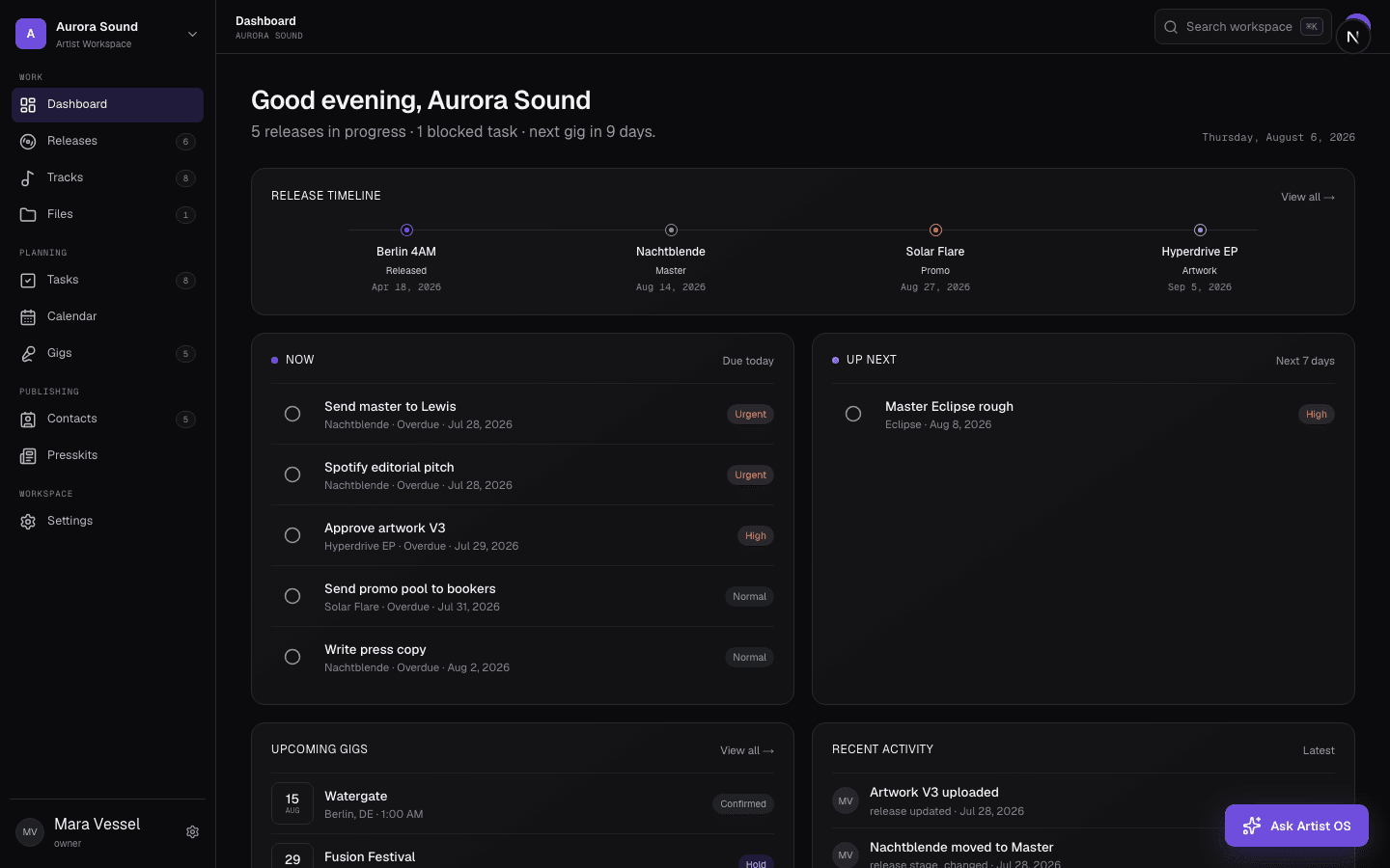Artist OS dashboard showing an active release timeline, today's tasks and upcoming gigs